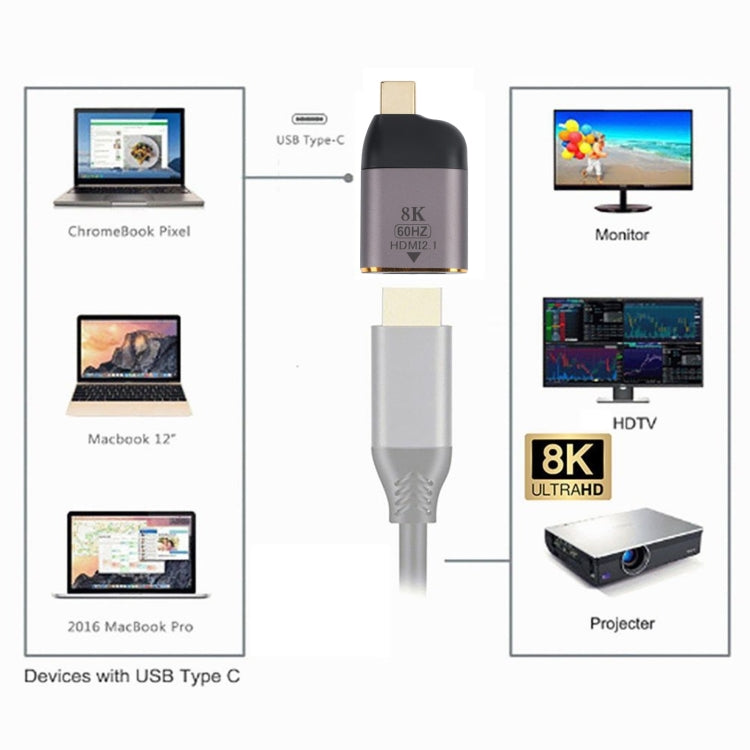 Adaptateur HDMI femelle 8K 60Hz vers USB-C / Type-C mâle