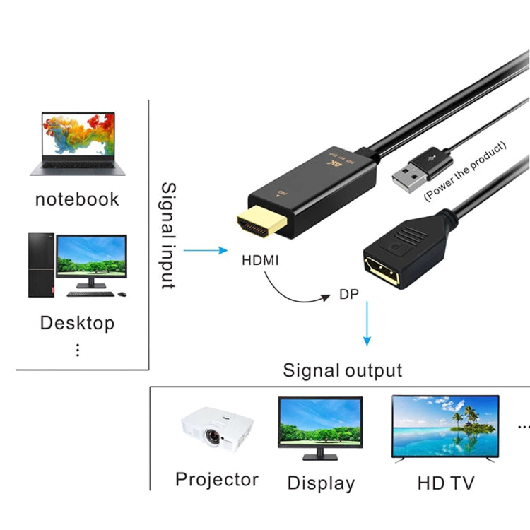 H146 HDMI Macho + USB 2.0 Macho a Displayport Cable adaptador Hembra Longitud: 25Cm