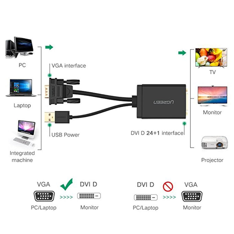 Vert mm119 1080P Full HD VGA vers DVI (24+1) Câble adaptateur mâle vers femelle pour ordinateur PC portable HDTV Projecteur Carte graphique DVD et autres appareils compatibles VGA/DVI Longueur du câble : 50 cm