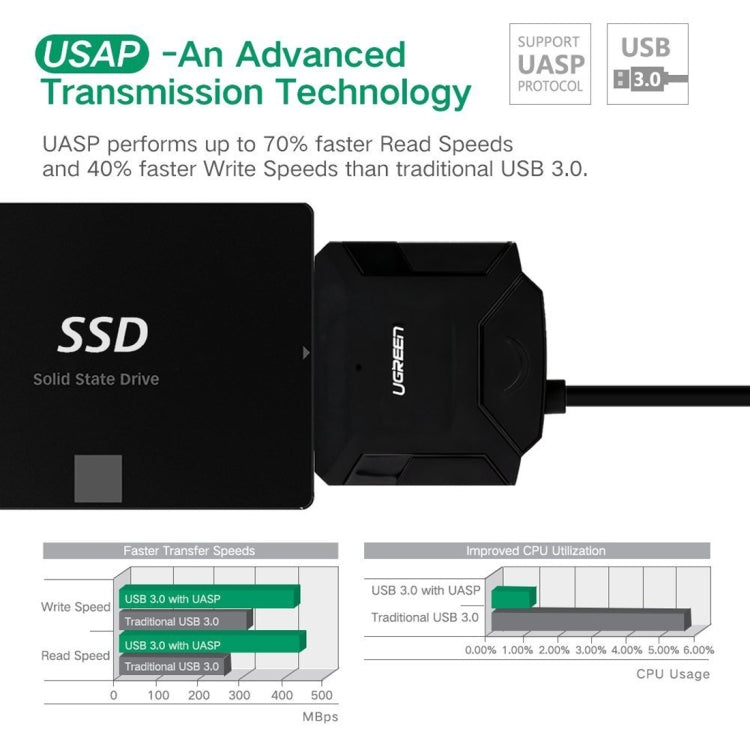 Adaptateur Ugreen Câble SATA USB 3.0 pour SSD et Disques Durs 2,5