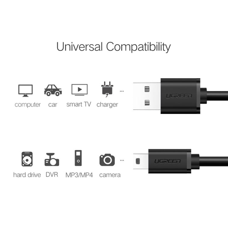 UVerde 50cm Mini USB a Conector USB Cable de Carga / datos rápidos Para MP3 MP4 DVR de coche Cámara PSP