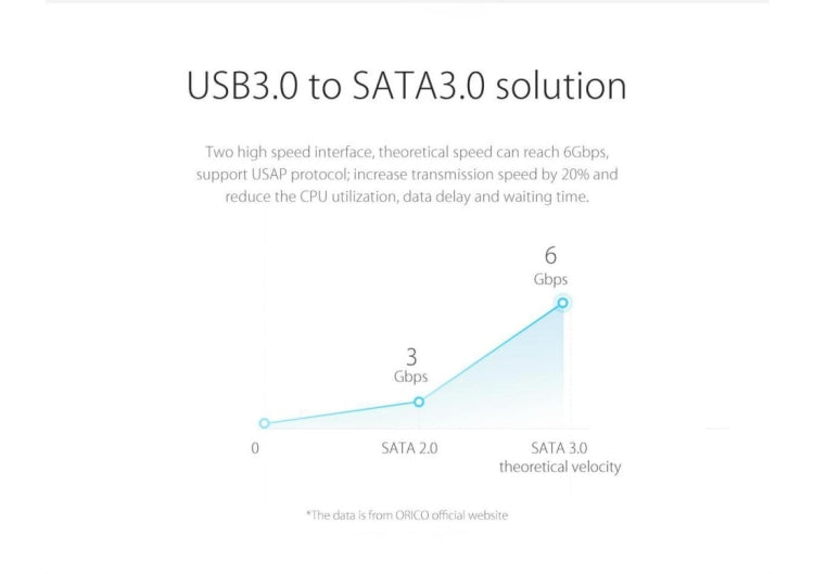 ORICO 3569S3 USB 3.0 Tipo-B a SATA 3.0 Caja de almacenamiento de caja de Disco Duro externo Para 2.5 pulgadas / 3.5 pulgadas SATA HDD / SSD compatible con Protocolo UASP