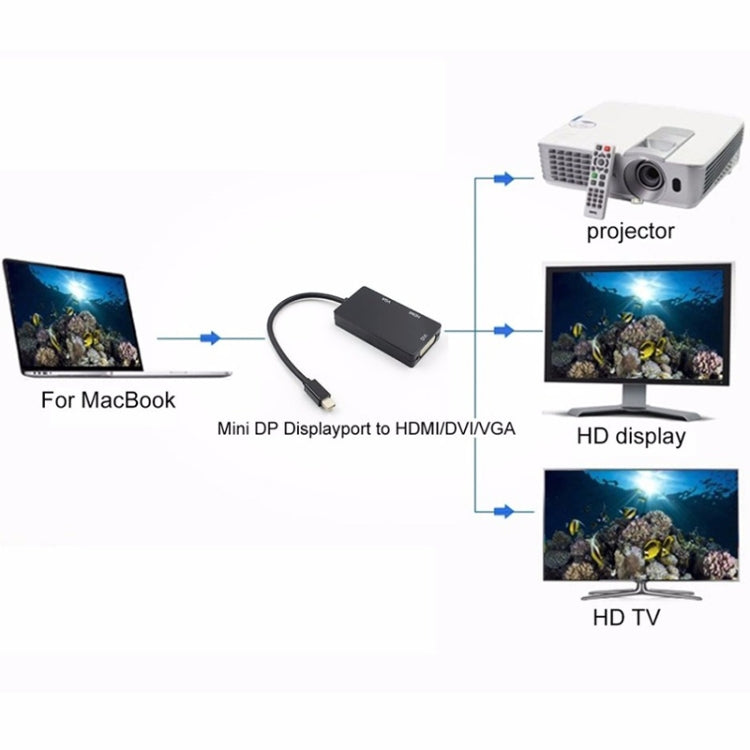 Multifunction Rectangle Mini DP to HDMI + DVI + VGA Converter Cable Length: 28cm (Black)