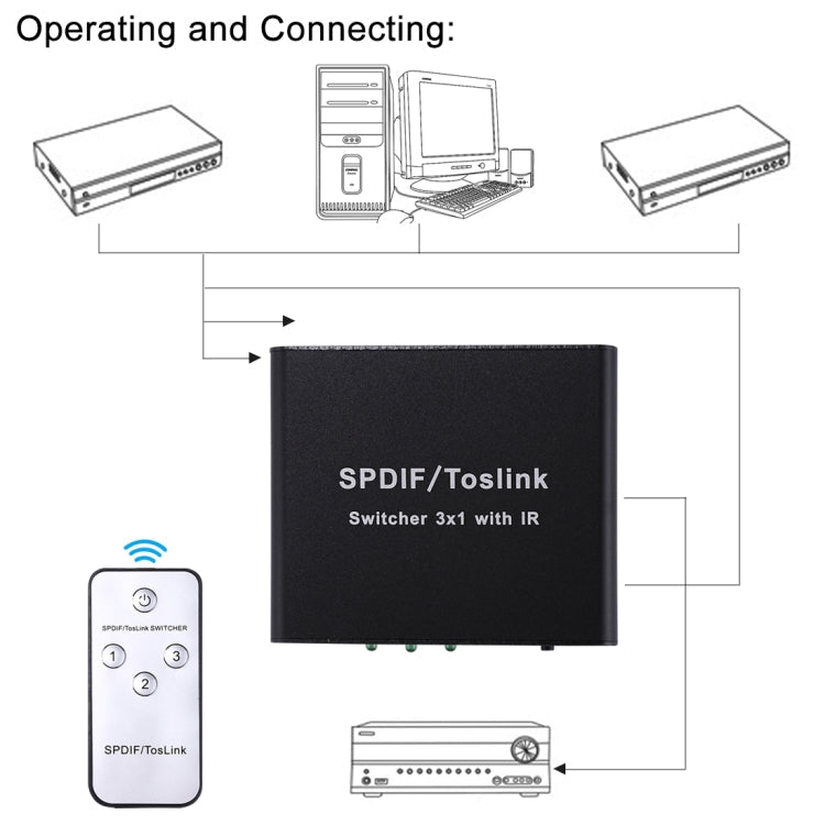 NK-3X1 Full HD SPDIF / Toslink Digital Optical Audio Switcher Extender 3 x 1 with IR Remote Control
