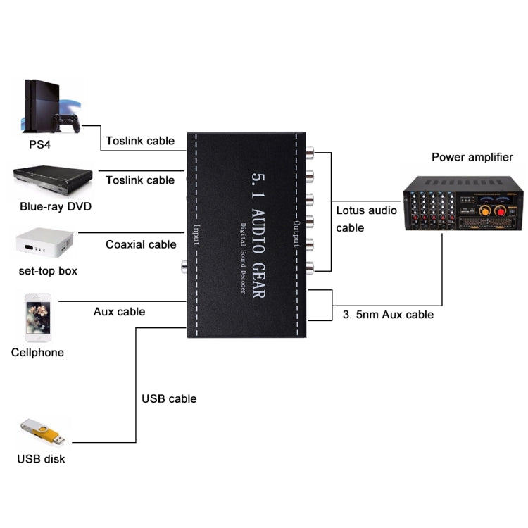 Decodificador de sonido Digital NK-A6L 5.1 Audio Gear