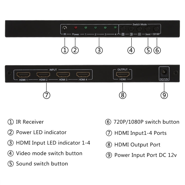 NEWKENG NK-C941 Full HD 1080P HDMI 4x1 Quad Multi-Viewer con interruptor y Control remoto sin interrupciones