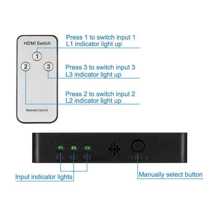 Commutateur HDMI 1080P 3 x 1 ports (3 ports d'entrée x 1 port de sortie) avec télécommande