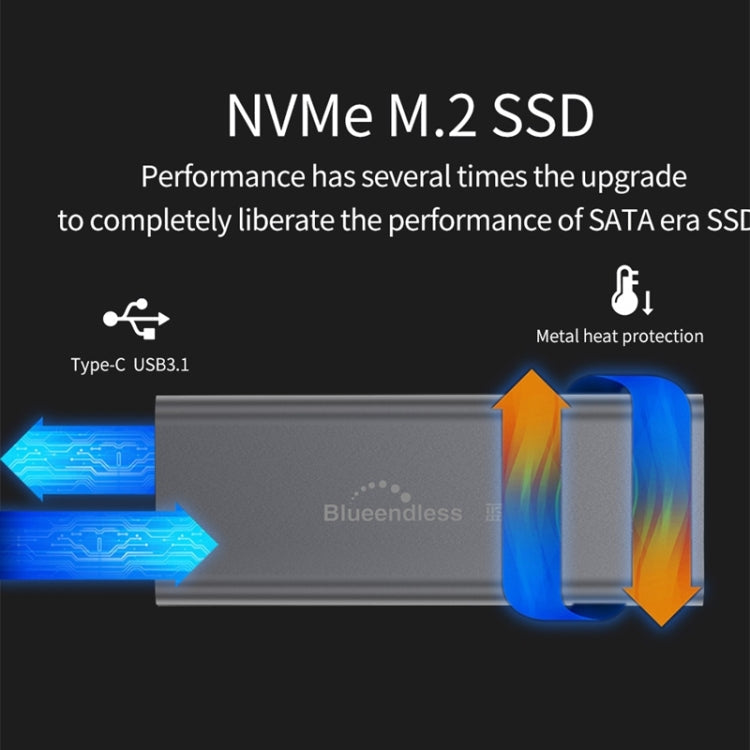 Gabinete de unidad de estado sólido Azulendless M280N M.2 NVME con Cable de datos USB-C / Type-C a USB-C / Type-C