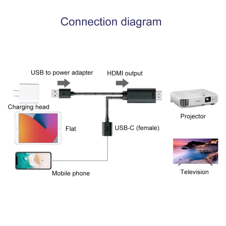 Câble adaptateur vidéo HD mâle 7563s USB-C / Type-C femelle vers 2K HDMI mâle Longueur du câble : 1 m