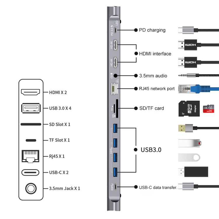 9199 12 en 1 USB-C / Tipo-C a USB-C / Tipo-C + Ranura Para Tarjeta TF / SD + RJ45 + Audio de 3.5 mm + Carga PD USB-C / Tipo-C + 2 HDMI + 4 Puertos USB 3.0 Multifuncional Estación de acoplamiento convertidor HUB