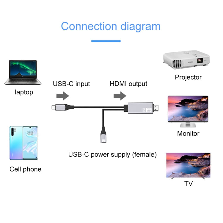 Câble adaptateur vidéo 9572PD USB-C / Type-C mâle vers HDMI mâle 4K HD Longueur du câble : 1,8 m