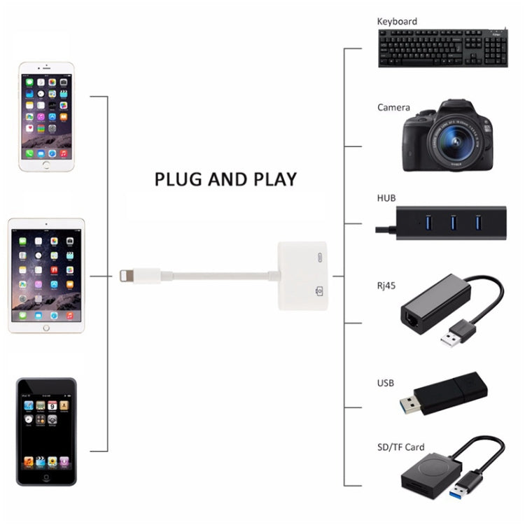 11cm 8 pin Male to USB and 8 PIN Data Charging Cable Camera Camera Adapter For iPhone/iPad/iPod Touch support system from iOS 9.2 to iOS 11