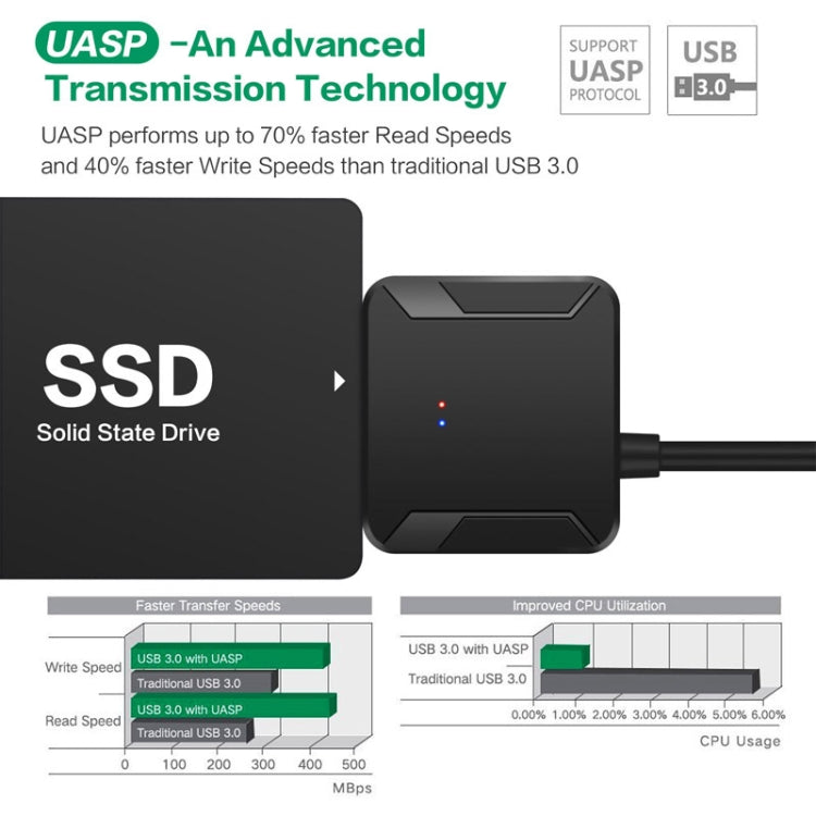 Adaptador de Cable Profesional SATA a USB 3.0 Conector de expansión de Disco Duro SSD de 2.5 / 3.5 pulgadas