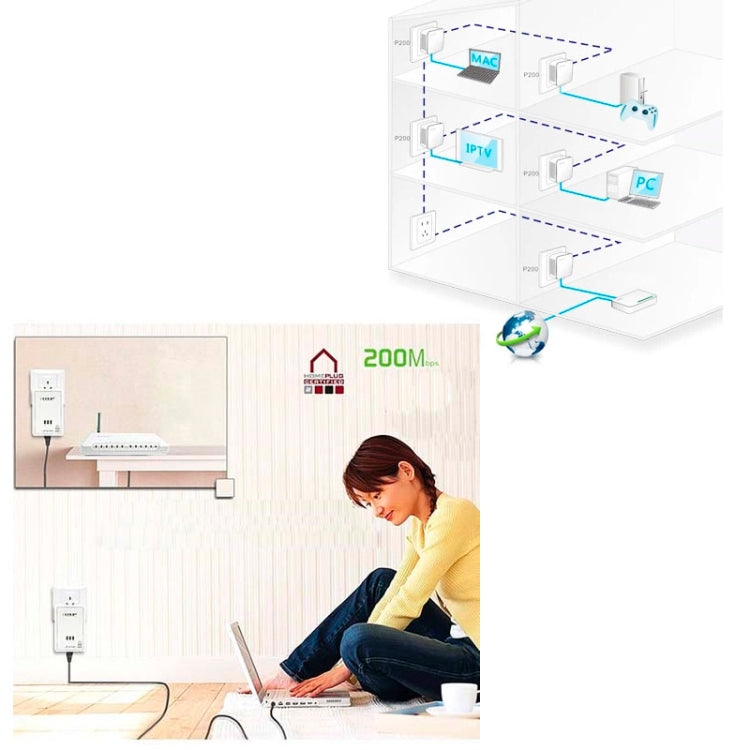 2 PCS 7HP120 200Mbps Powerline Network Mini Homeplug AV Ethernet Bridge Enchufe de la UE (Blanco)