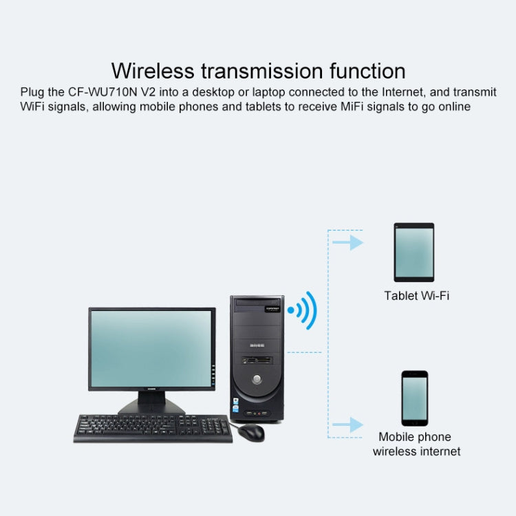 Comfast CF-WU710N V2 150Mbps WiFi 802.11b/g/n Nano USB Card Adapter