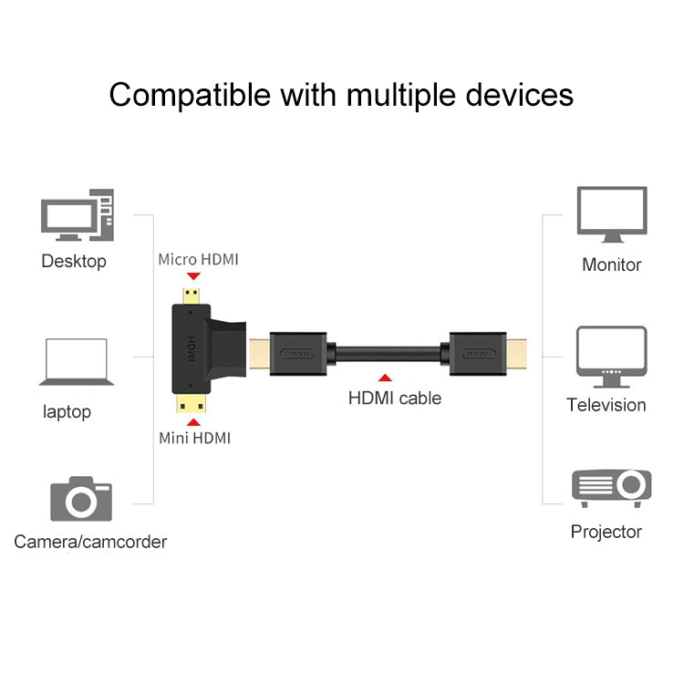 Adaptateur 3 en 1 HDMI femelle vers Mini HDMI mâle + Micro HDMI mâle (Noir)