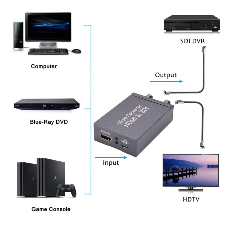NK-M009 Convertisseur de sortie Full HD HDMI vers 2 x SDI 1080P (Noir)