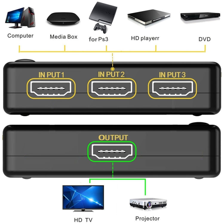Amplificador de 3 Puertos 1080P HDMI Switch Versión 1.3 con Control remoto (Negro)