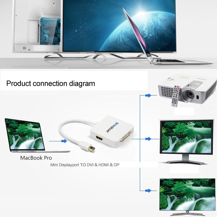 Cable convertidor adaptador Mini DisplayPort Macho a HDMI + VGA + DVI Hembra Para Mac Book Pro Air longitud del Cable: 17 cm (Blanco)