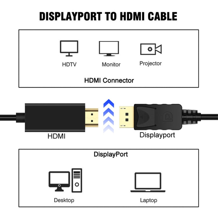 DisplayPort Male to HDMI Male adapter cable length: 1.8 m