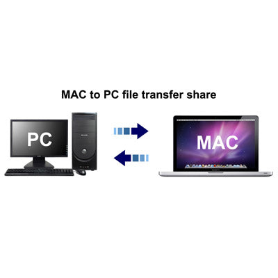 Switch-To-MAC USB 2.0 Transfer Kit Cable de enlace de datos MAC a PC / PC a PC / MAC a MAC Transferencia de archivos compartida Longitud: 165Cm