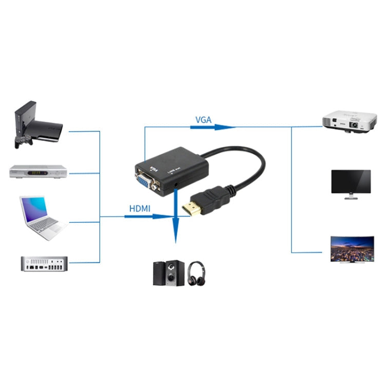Cable de conVersión de video de salida de Audio HDMI a VGA + de 26 cm con Cable de Audio de 3.5 mm compatible con Full HD 1080P (Negro)