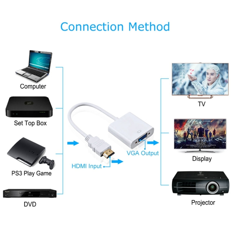 24 cm Full HD 1080P HDMI vers VGA + câble de sortie audio pour ordinateur/DVD/décodeur numérique/ordinateur portable/téléphone portable/lecteur multimédia (noir)