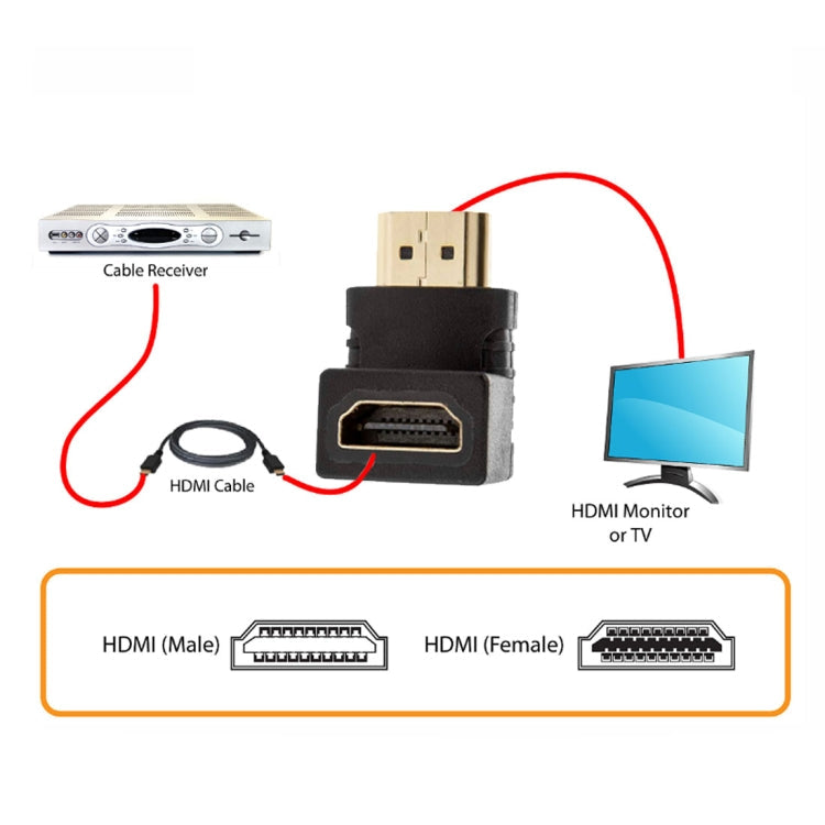Adaptateur HDMI 19 broches mâle vers HDMI 19 broches femelle à angle de 90 degrés (plaqué or) (noir)