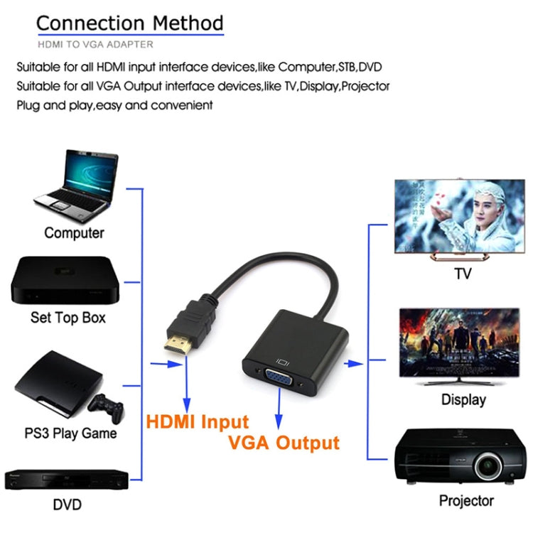 Adaptador de Cable HDMI de 19 pines Macho a VGA Hembra de 20 cm (Negro)