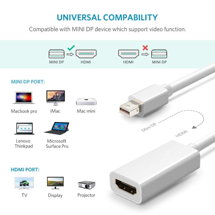 Full HD 1080P Mini DisplayPort Male to HDMI Female Port Cable Adapter Length: 20cm