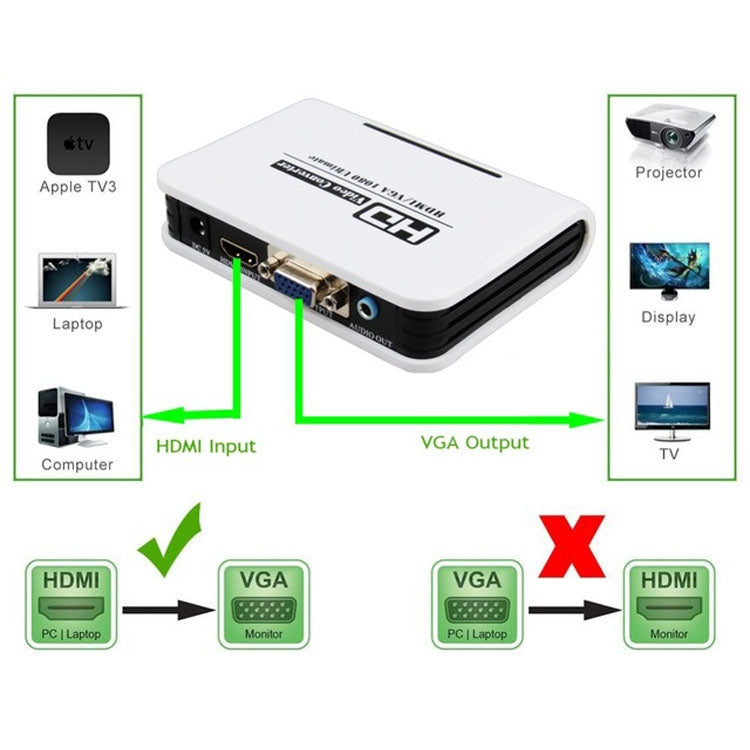 Adaptador 1080P HDMI a VGA Cable convertidor de Audio y video Digital a analógico Para Xbox 360 PS3 PS4 PC Laptop TV Box Proyector (Blanco)