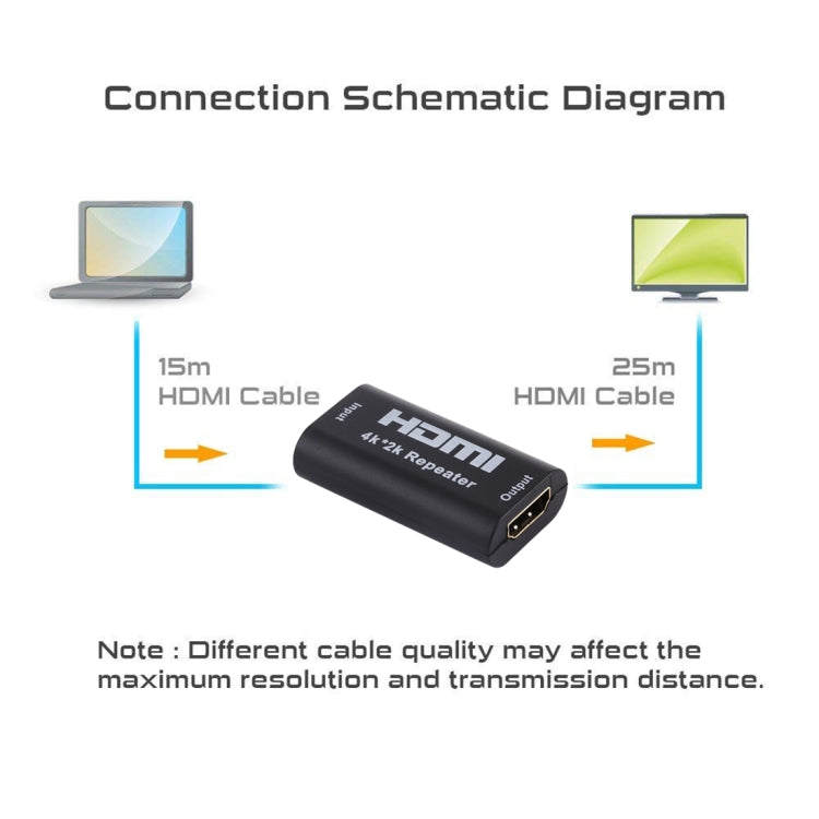 Repetidor de amplificador HDMI UHD 4Kx2K (Negro)