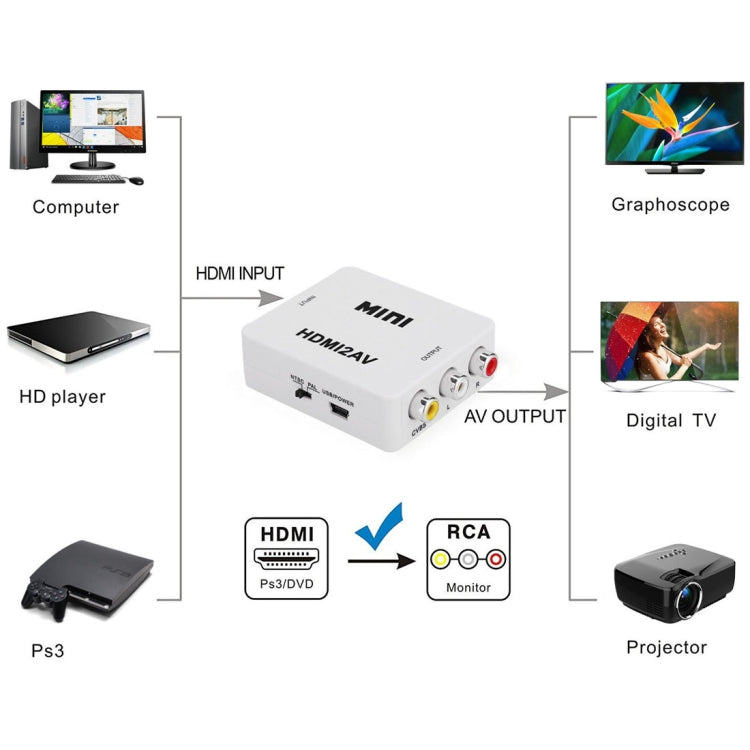 VK-126 Adaptateur convertisseur audio Mini HDMI vers CVBS / L+R (Scaler) (Blanc)