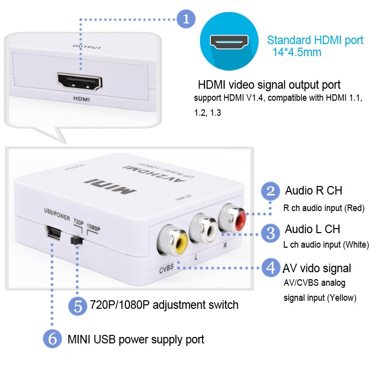 Adaptador convertidor de Audio Mini CVBS / L + R a HDMI