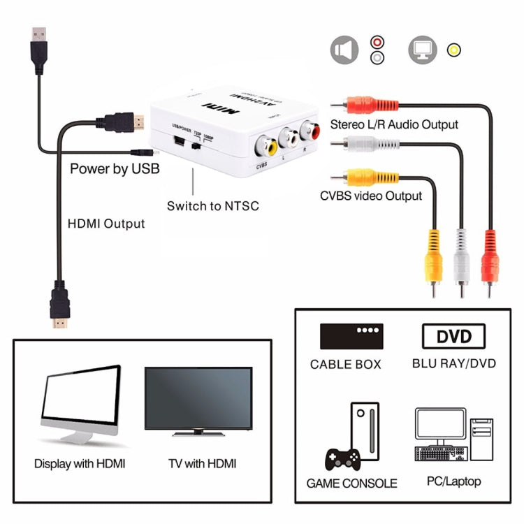 Adaptador convertidor de Audio Mini CVBS / L + R a HDMI