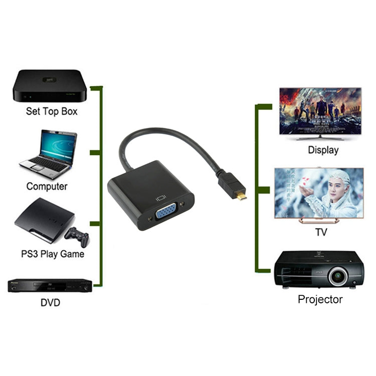 22cm Full HD 1080P Micro HDMI Mâle vers VGA Femelle Câble Adaptateur Vidéo avec Câble Audio (Noir)
