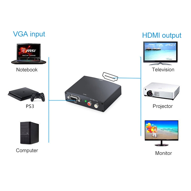 Adaptador Full HD 1080P VGA a HDMI Versión 1.3 Estándar HDMI (Negro)