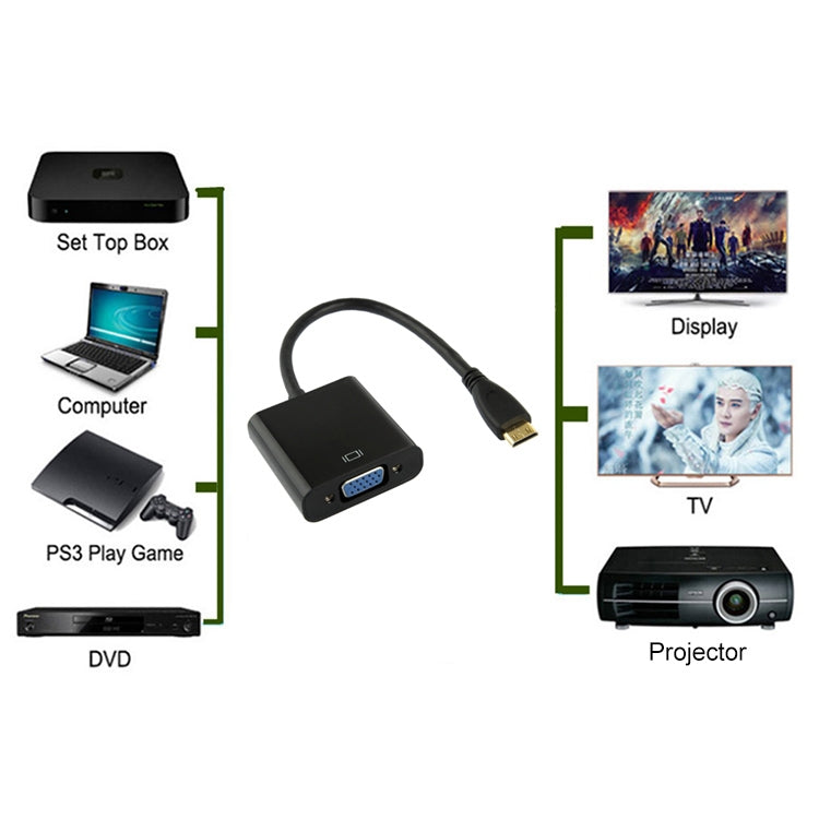 22cm Full HD 1080P Mini HDMI Macho a VGA Hembra Cable adaptador de video con Cable de Audio (Negro)