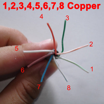 Cable Lan (Cable de datos CAT5E) cobre longitud: 305 m diámetro: 0.5 mm