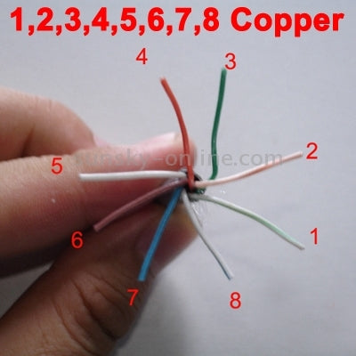 Cable Lan (Cable de datos CAT6E) cobre longitud: 305 m diámetro: 0.52 mm