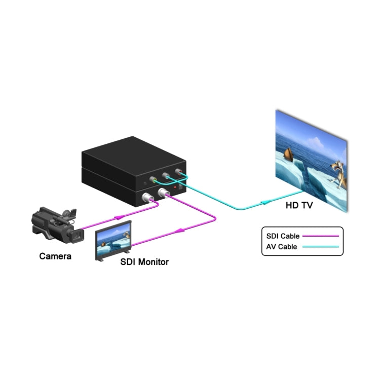 NF-F001 3G SDI to AV + SDI Scaler Converter enables to display SD-SDI / HD-SDI / 3G-SDI on HDTV