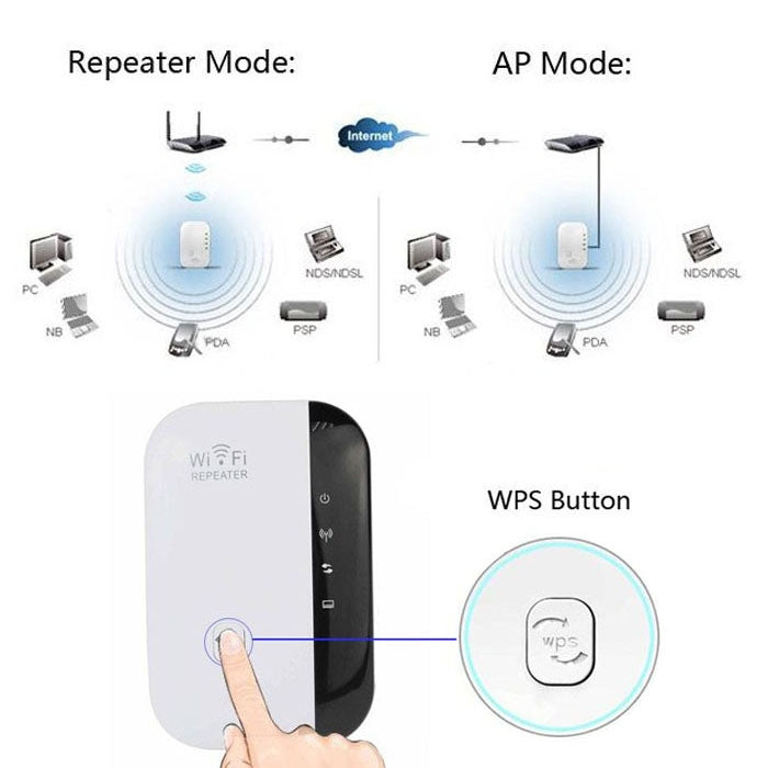 WS-WN560N2 300Mbps Wireless-N WIFI 802.11n Repeater Range Expander EU Plug (Blanc)