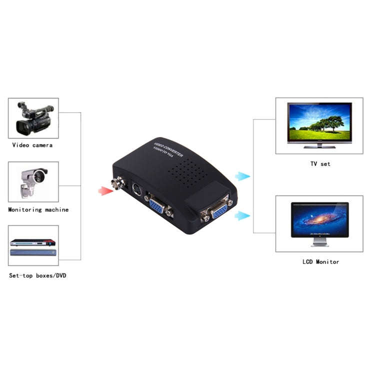 BNC / S-Video to VGA Video Converter (Black)