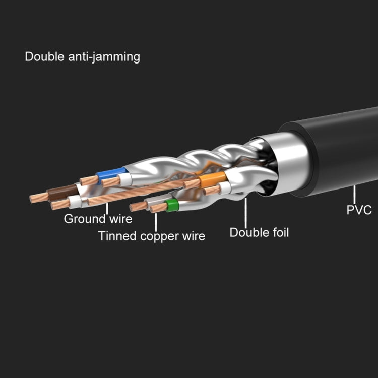 Cable de red LAN de cobre Completo blindado Doble chapado en Oro CAT7 longitud: 8 m