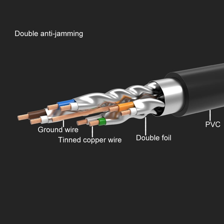 CAT7 Gold Plated Double Shielded Full Copper LAN Network Cable Length: 3m