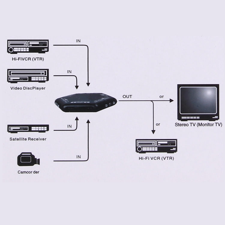 AV-666D Multi-Box RCA AV Sélecteur de signal audio et vidéo + 3 câbles RCA avec télécommande 4 entrées de groupe et 1 système de sortie de groupe (Noir)
