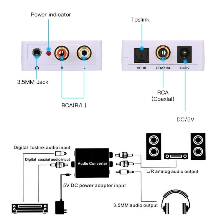 Convertisseur audio numérique vers analogique / Mini décodeur audio Taille : 72 x 55 x 20 mm (blanc)