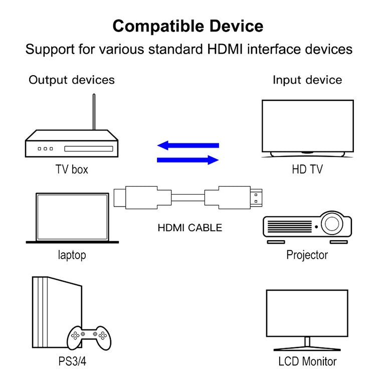 Câble HDMI 19 broches vers HDMI 19 broches plaqué or 28 cm 1.3