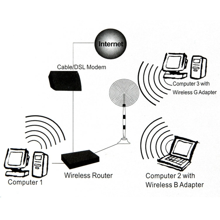 Antenne réseau intérieure 2,4 GHz Wifi 16 dBi RP-SMA de haute qualité (noire)