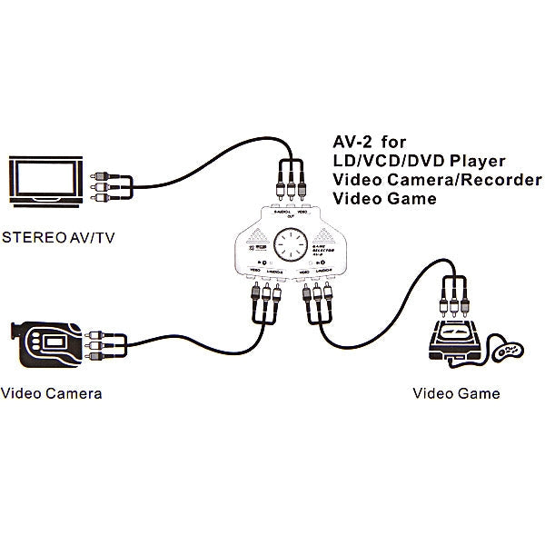 AV-2 Multi Box RCA Device TV Video Extension Switch Selector + 3RCA Cable 2 input 1 output system